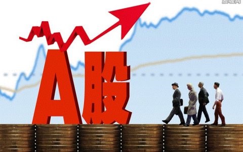 近期黄金走势图